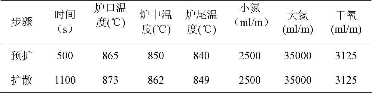 Diffusion process for crystalline silicon solar cell