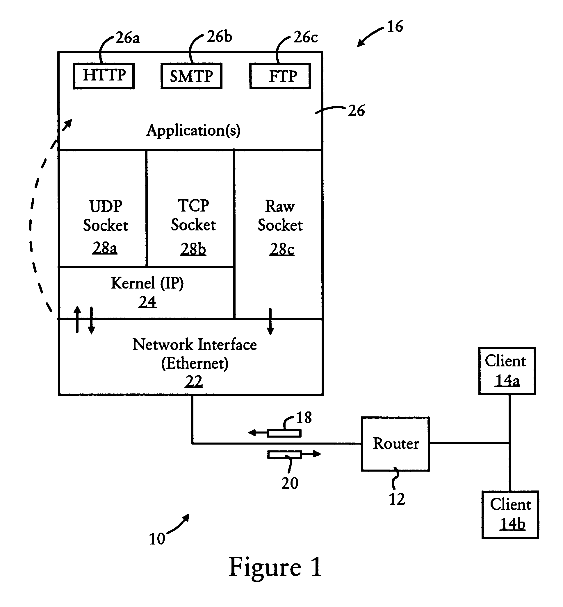 Arrangement for emulating an unlimited number of IP devices without assignment of IP addresses