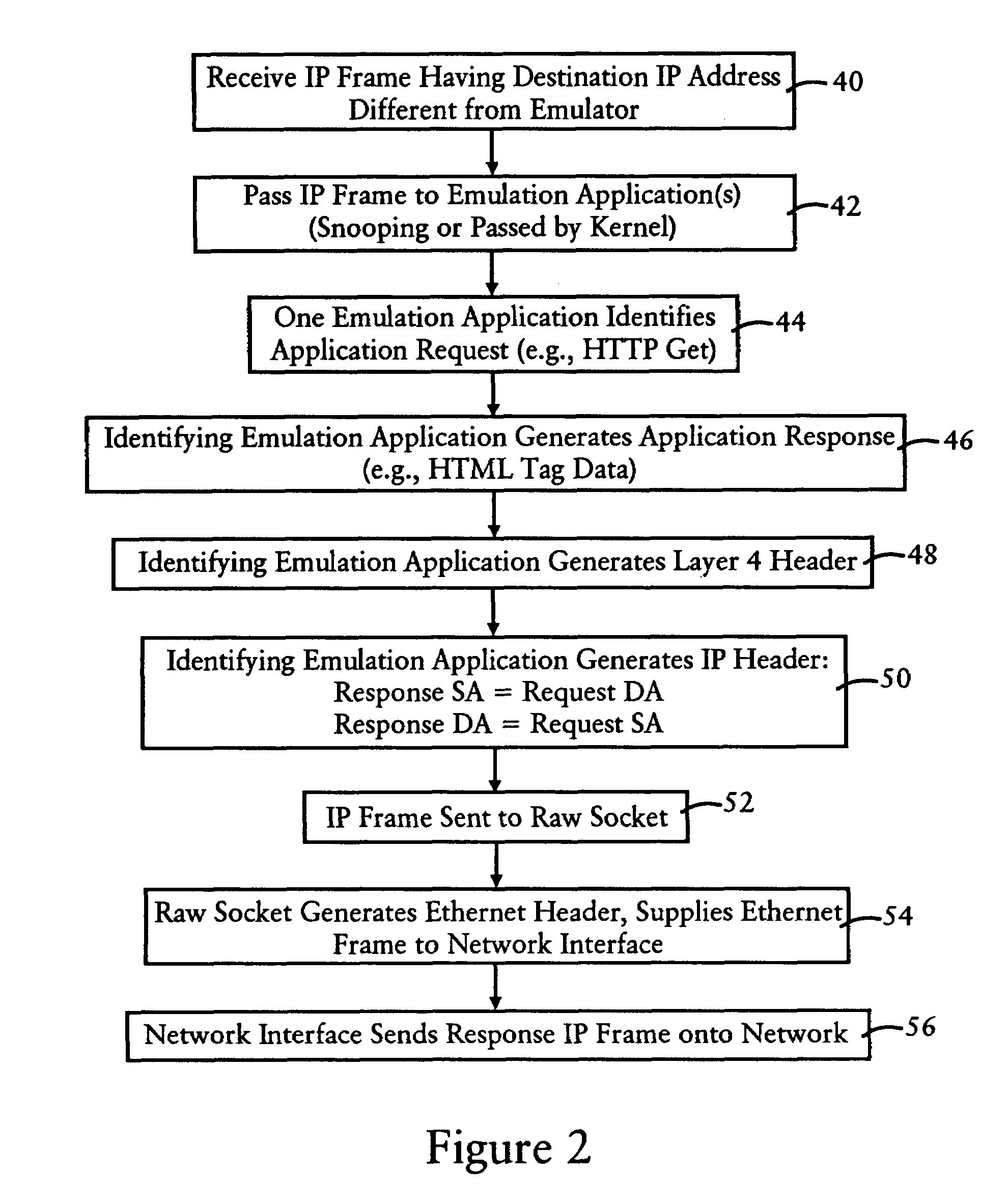 Arrangement for emulating an unlimited number of IP devices without assignment of IP addresses