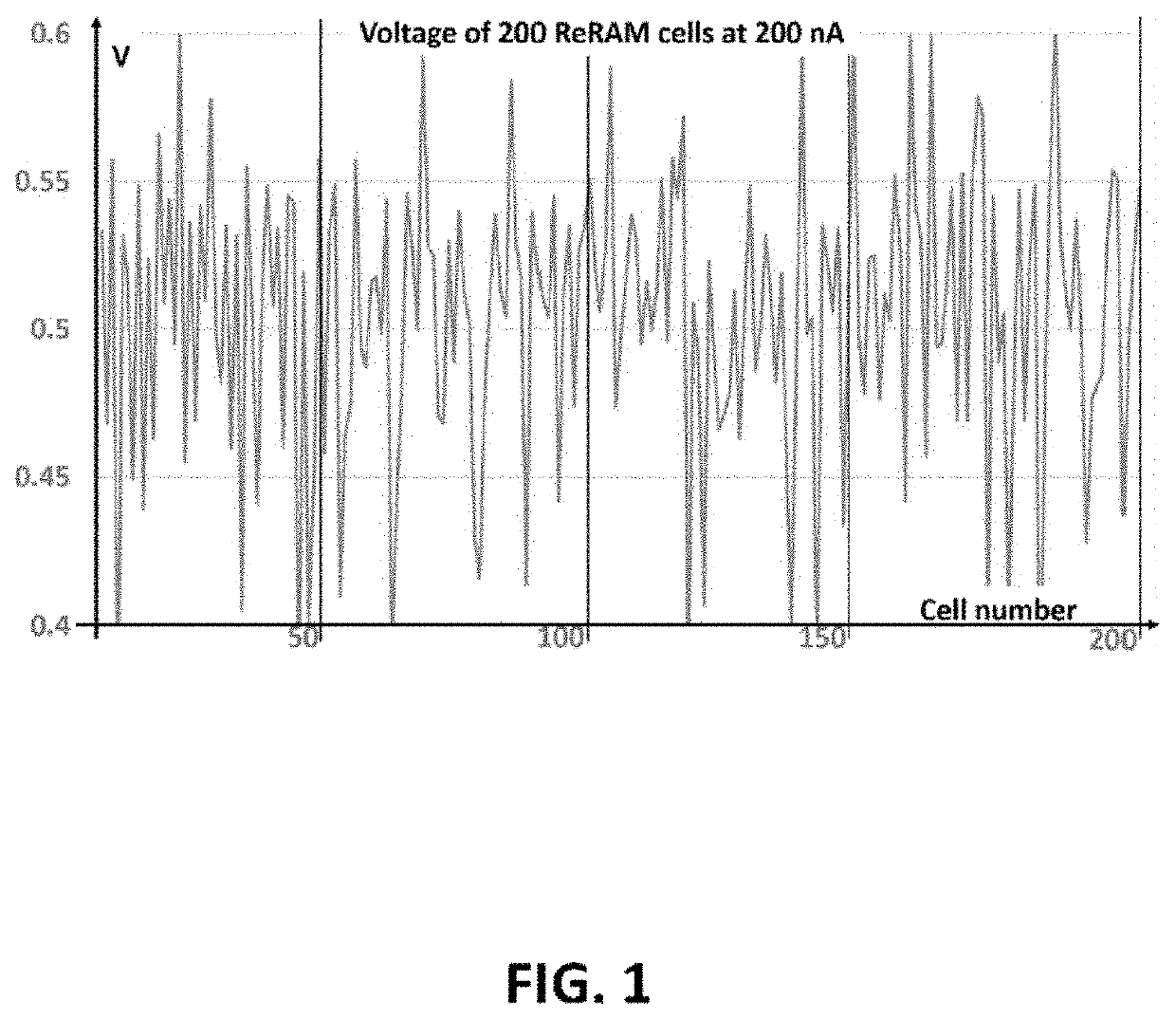 True random number generation from pre-formed reram arrays