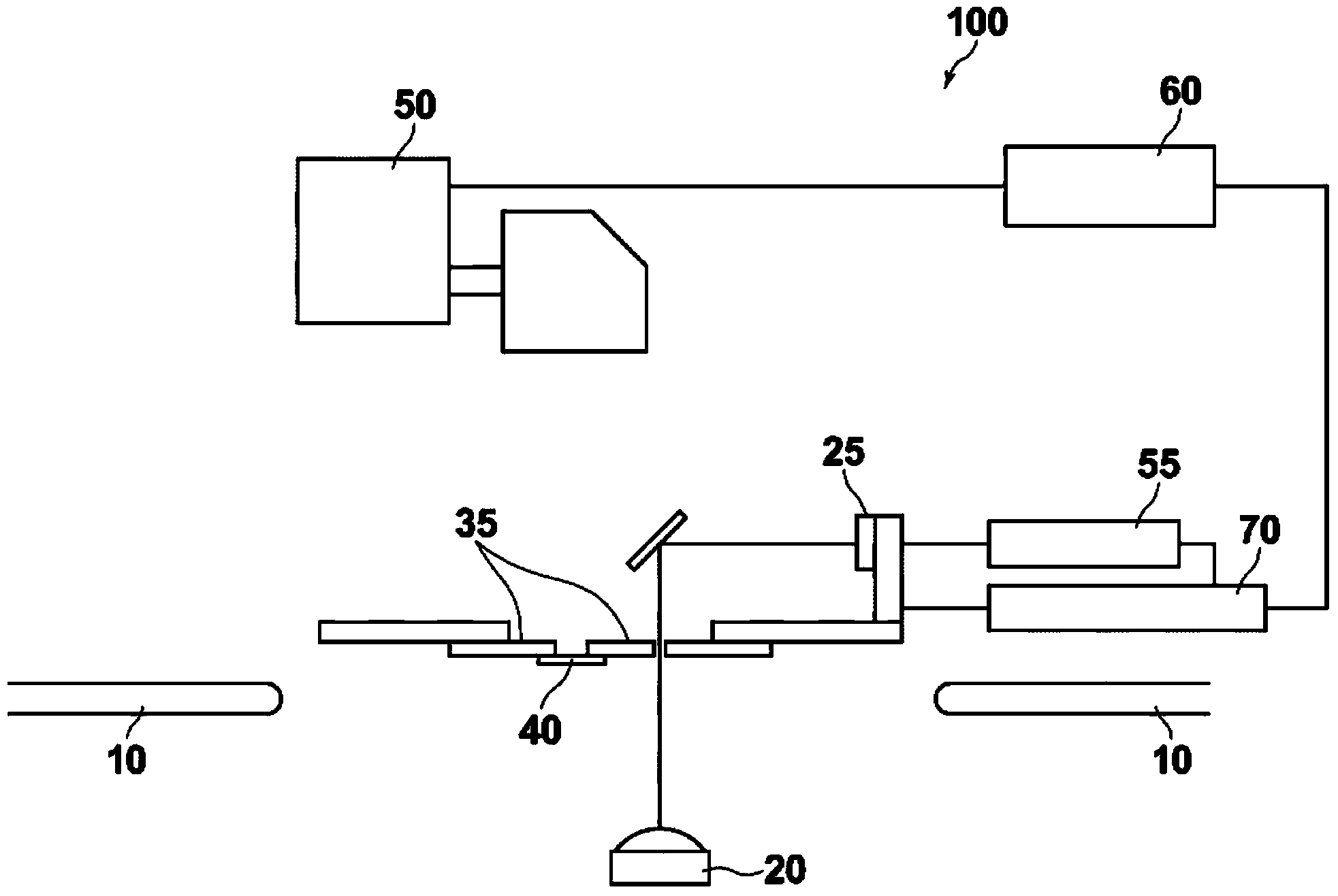 Mask for calibration and method for calibration