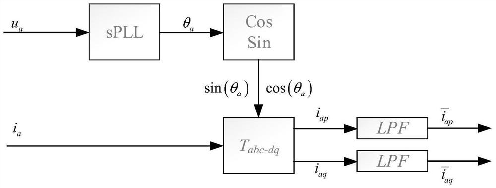 A method, system and computer-readable storage medium for extracting power frequency electrical parameters