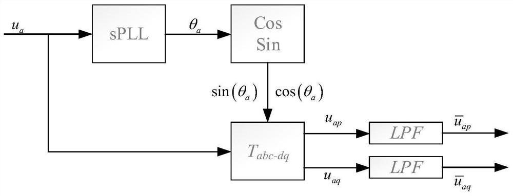 A method, system and computer-readable storage medium for extracting power frequency electrical parameters