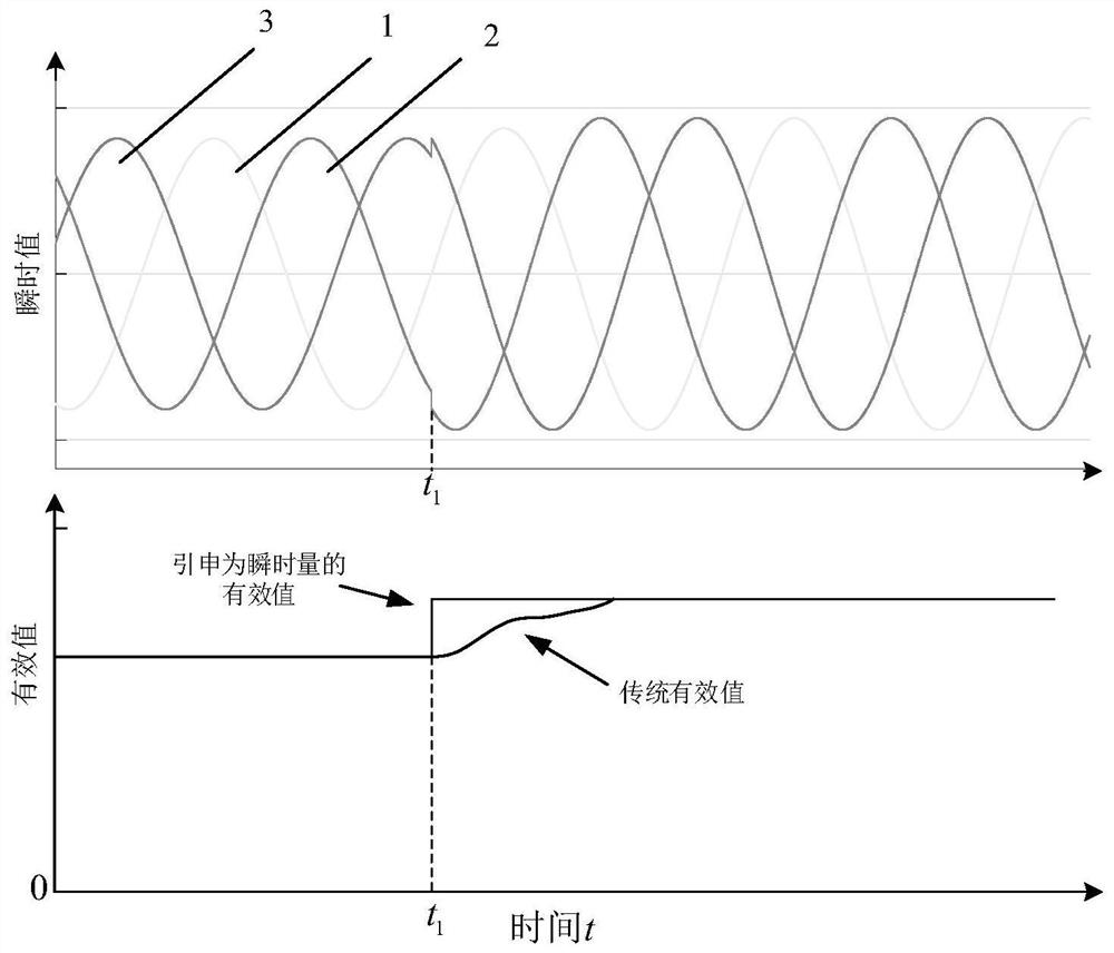 A method, system and computer-readable storage medium for extracting power frequency electrical parameters