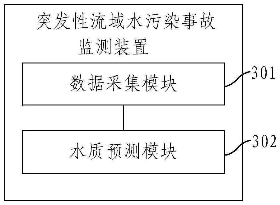 Sudden drainage basin water pollution accident monitoring method and device