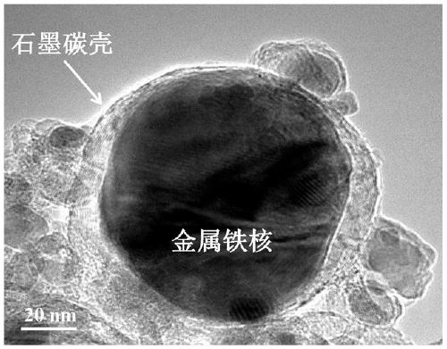 A kind of carbon-coated metal nanoparticle-loaded PVDF film and its preparation method and application