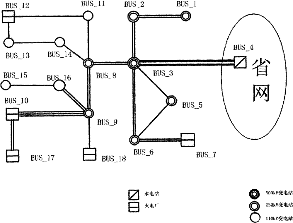 Method for realizing emergency control on frequency and voltage of electric system