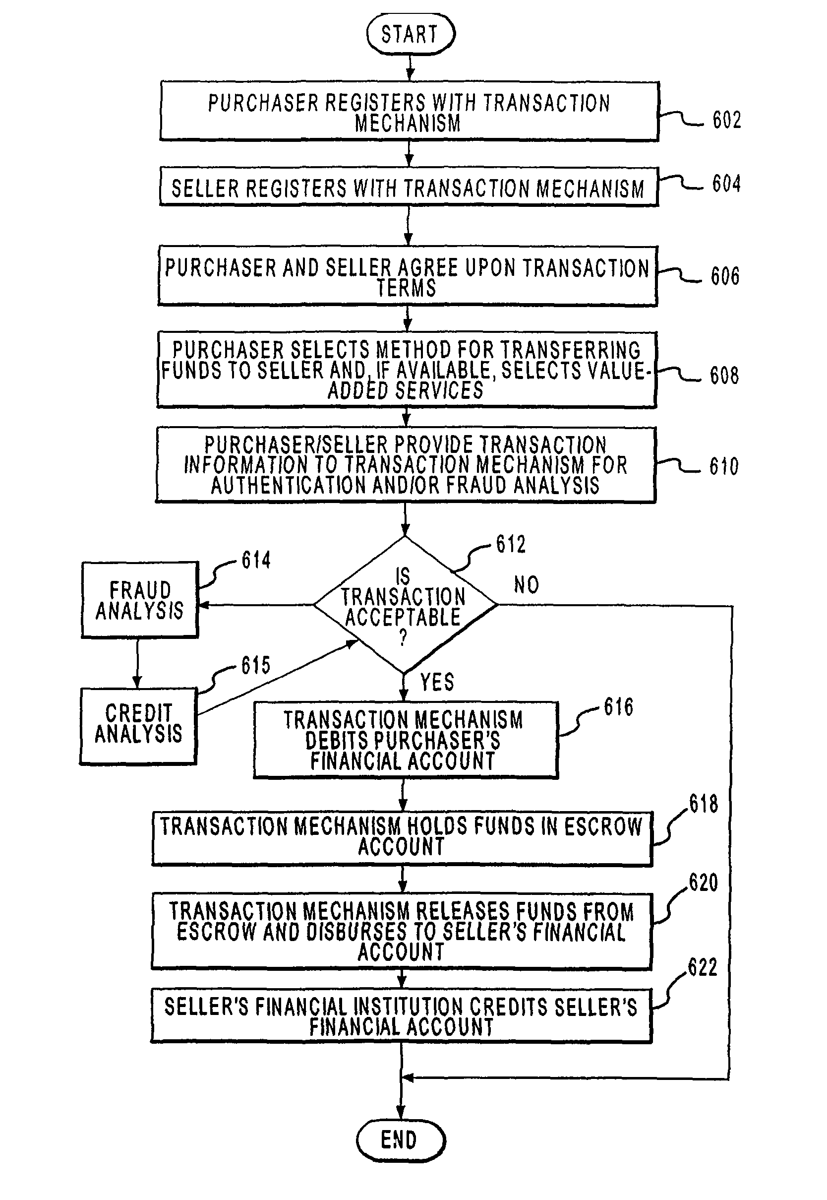 Systems and methods for adjusting crediting limits to facilitate transactions