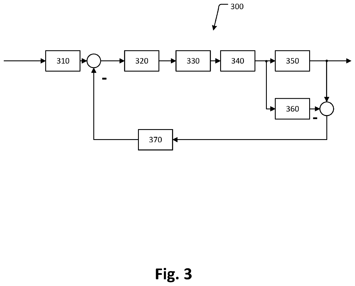 Method for setting a throttle valve, engine control unit, and a vehicle