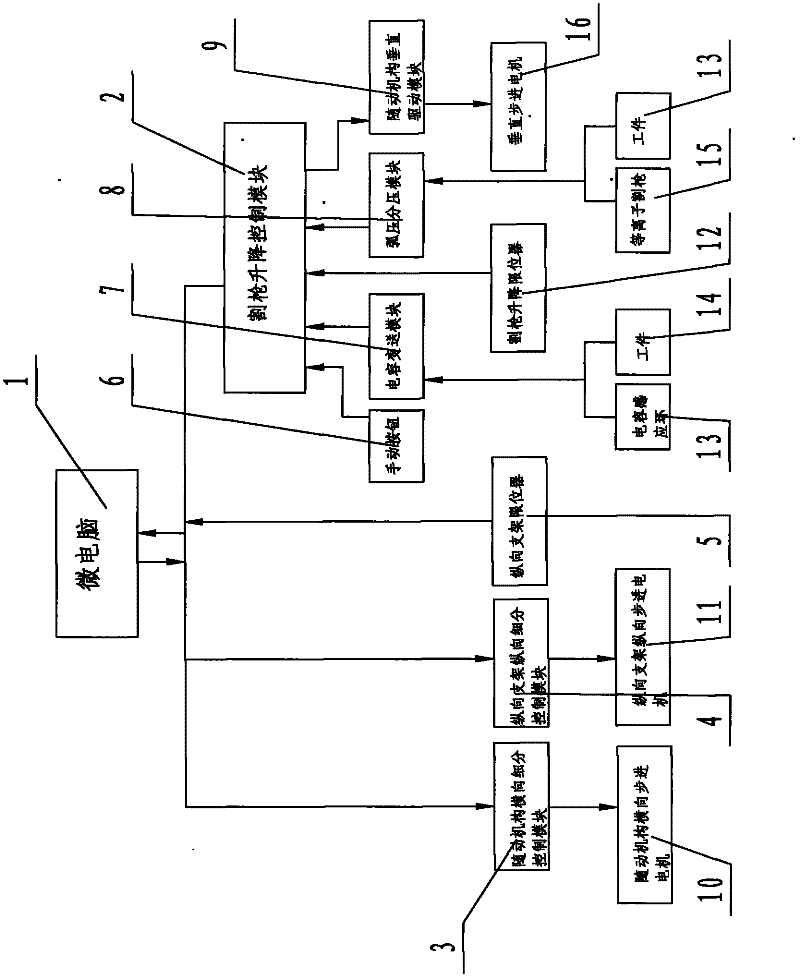 Plasma flame cutting machine digital electrical control system, and control method thereof