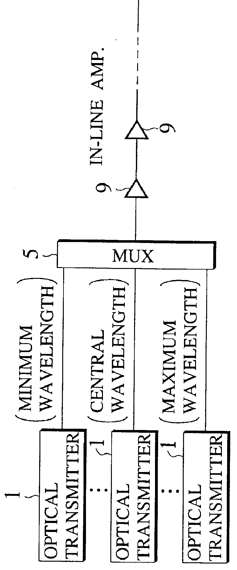 Wavelength-division multiplexing optical transmission system