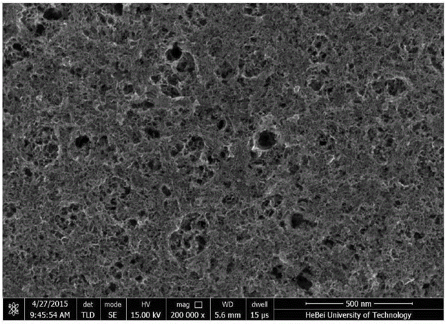 Preparation method of flexible nano porous nickel/nickel oxide composite electrode plate