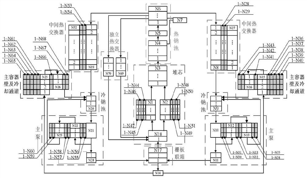 Pool-type sodium-cooled fast reactor main coolant system heat transfer and flow rapid simulation method