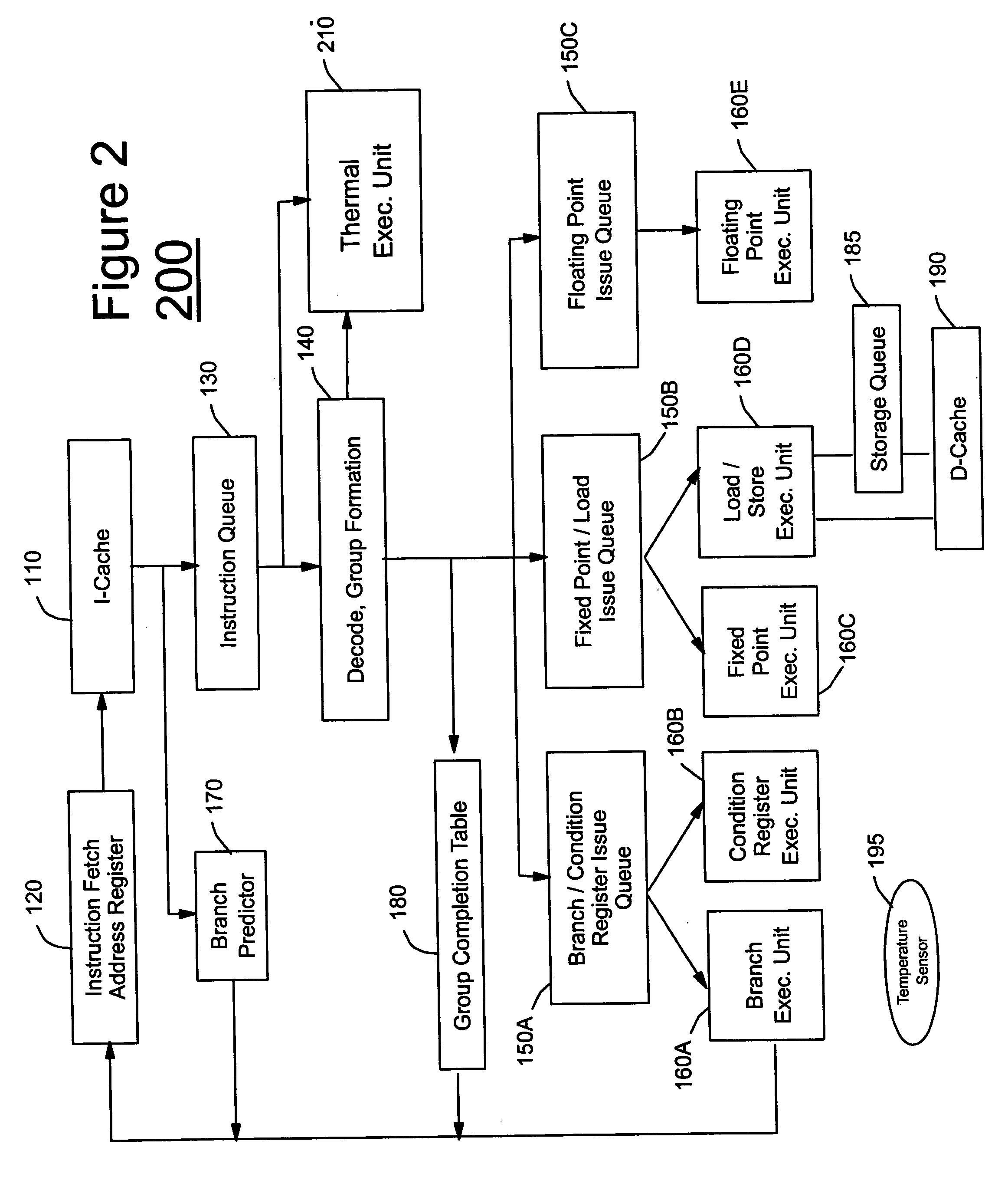 Instruction set with thermal opcode for high-performance microprocessor, microprocessor, and method therefor