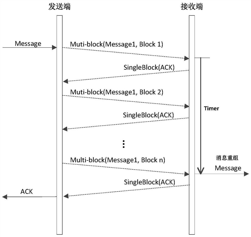 Method and system for transmission of acars messages in open space based on file transmission