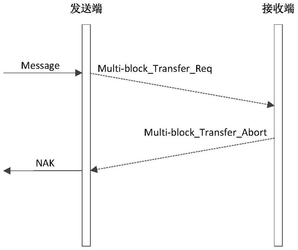 Method and system for transmission of acars messages in open space based on file transmission