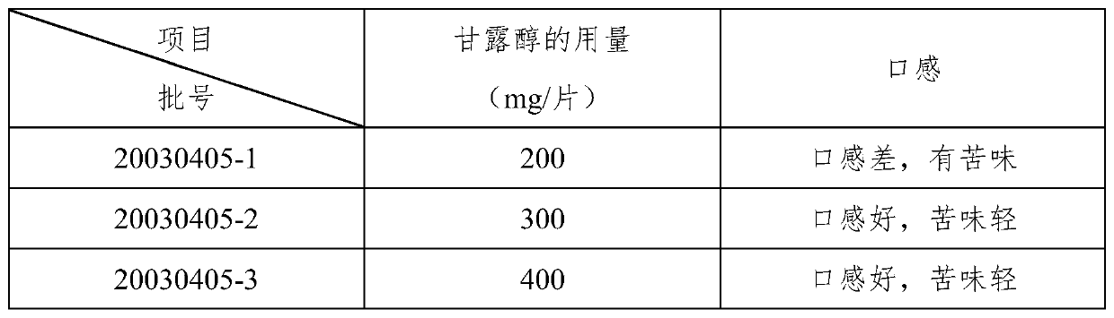 Yinhuang chewable tablet and preparation method thereof