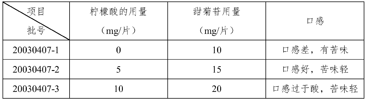 Yinhuang chewable tablet and preparation method thereof