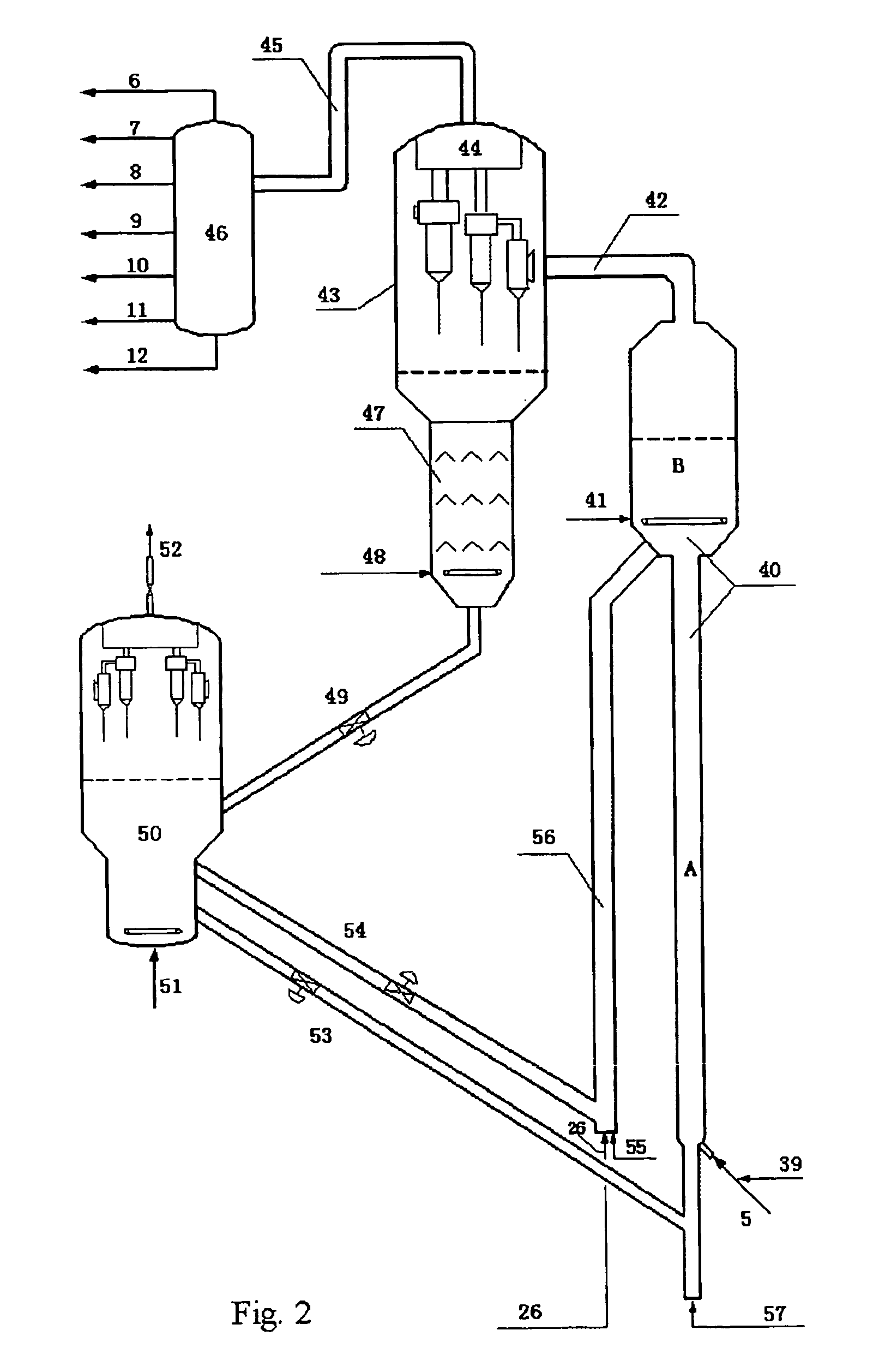 Process for producing light olefins and aromatics