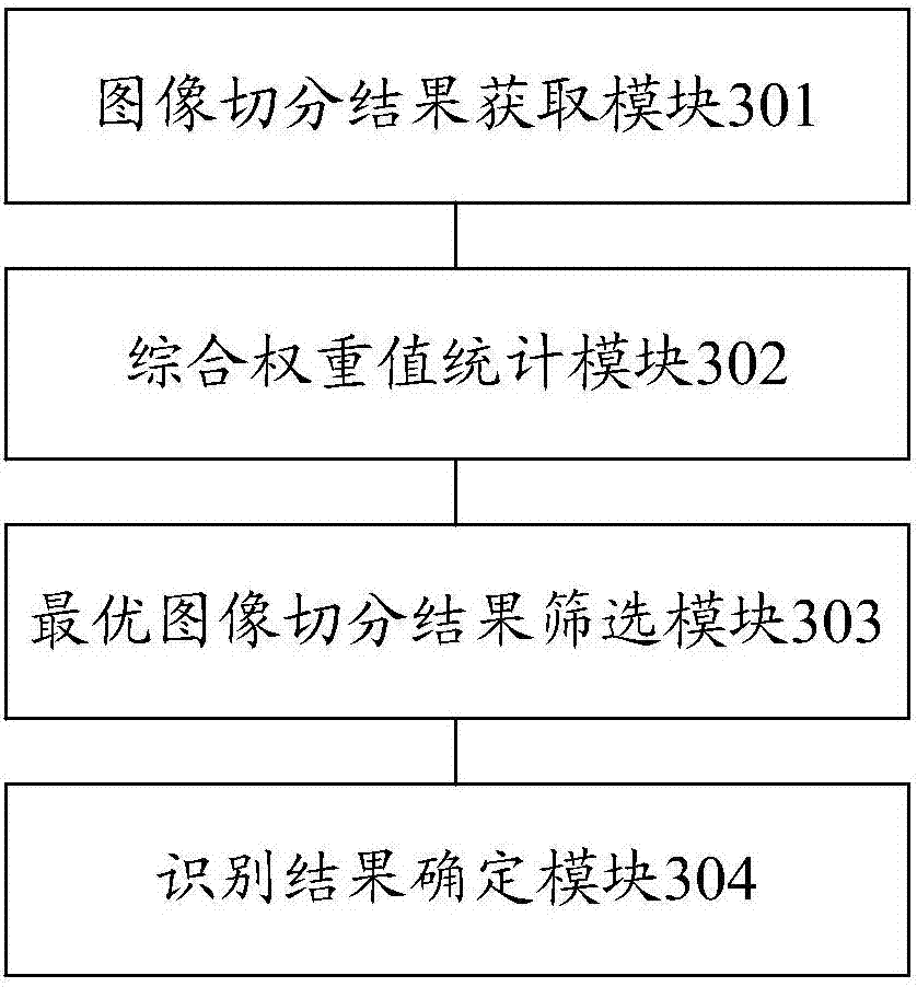 Character recognition method and device