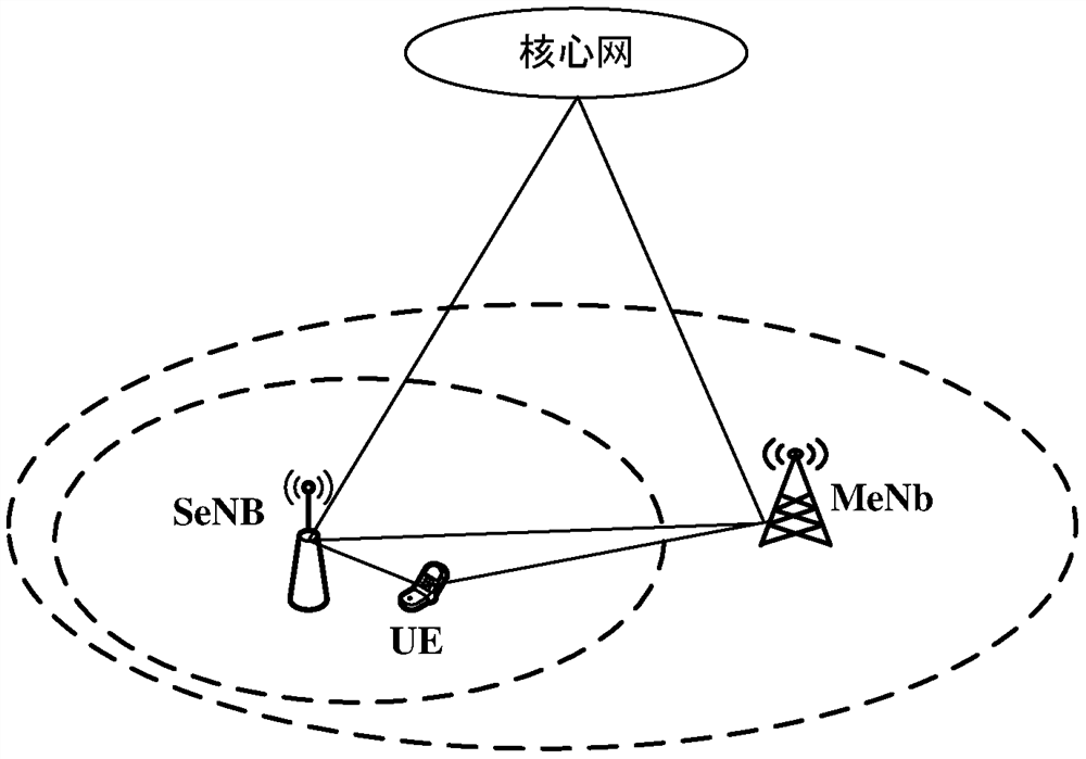 A communication method, related equipment and system