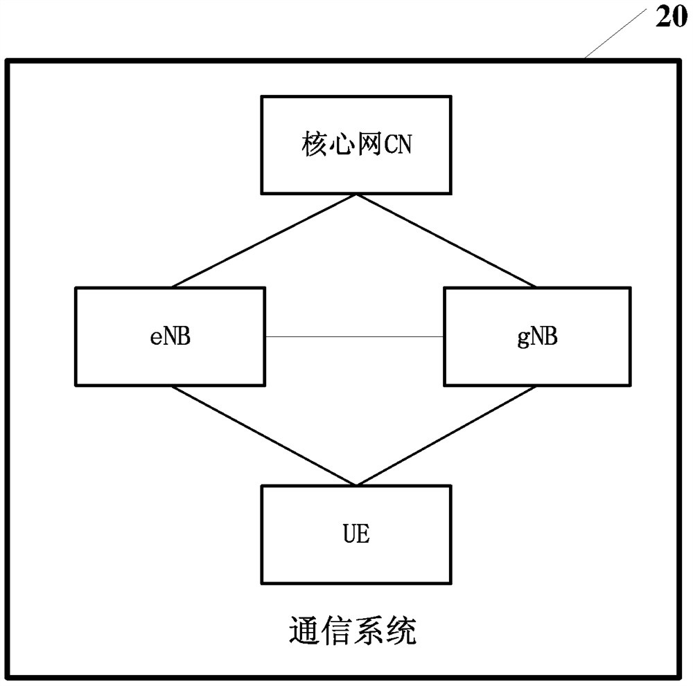 A communication method, related equipment and system