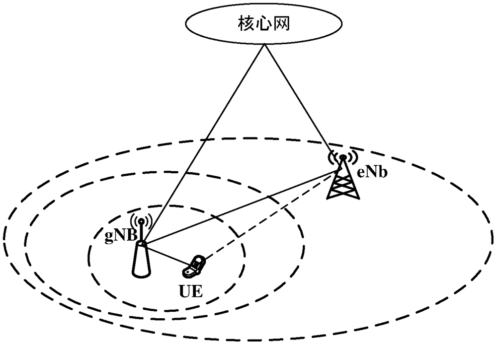 A communication method, related equipment and system