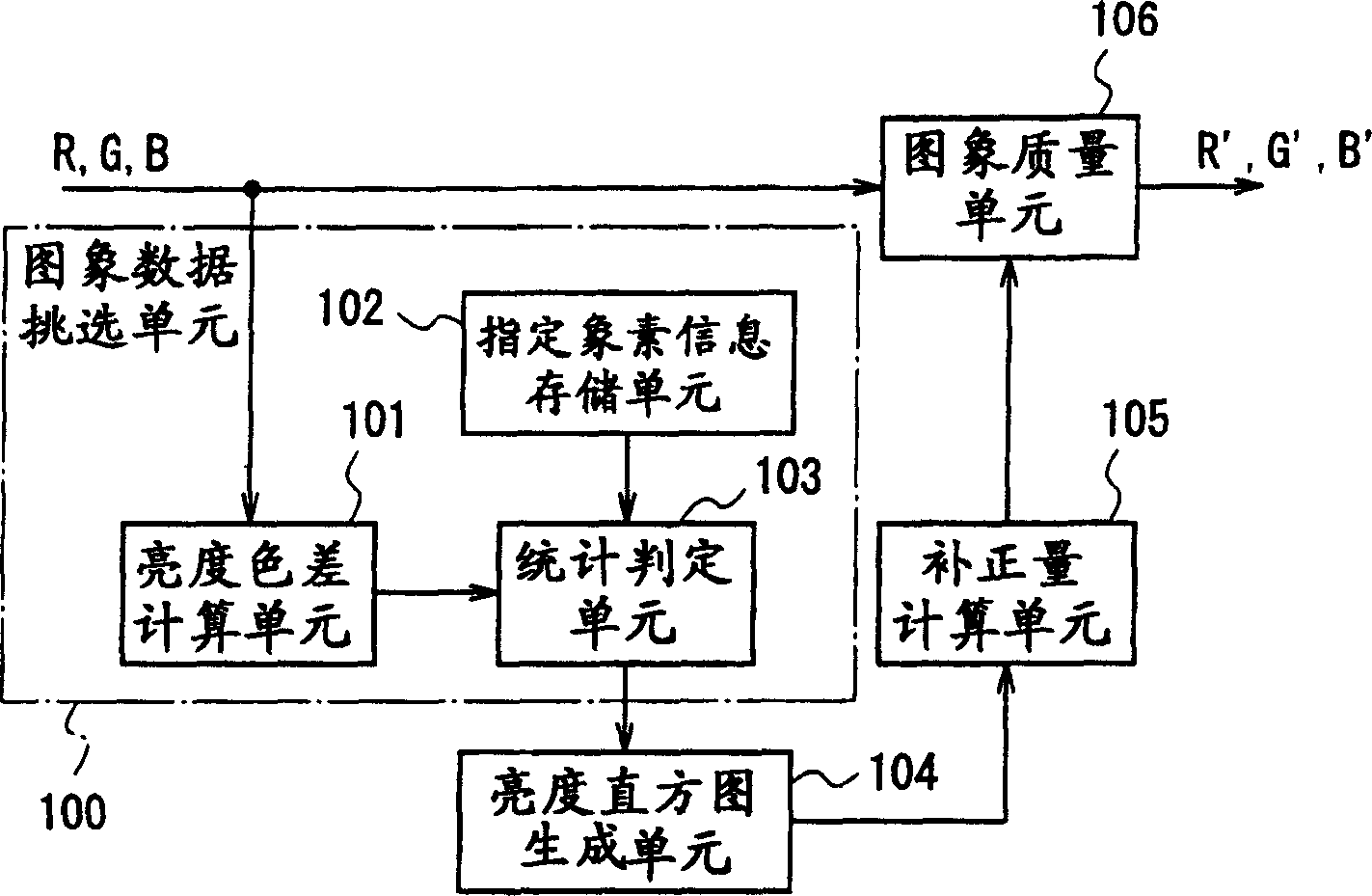 Image quality correction apparatus and image quality correction method