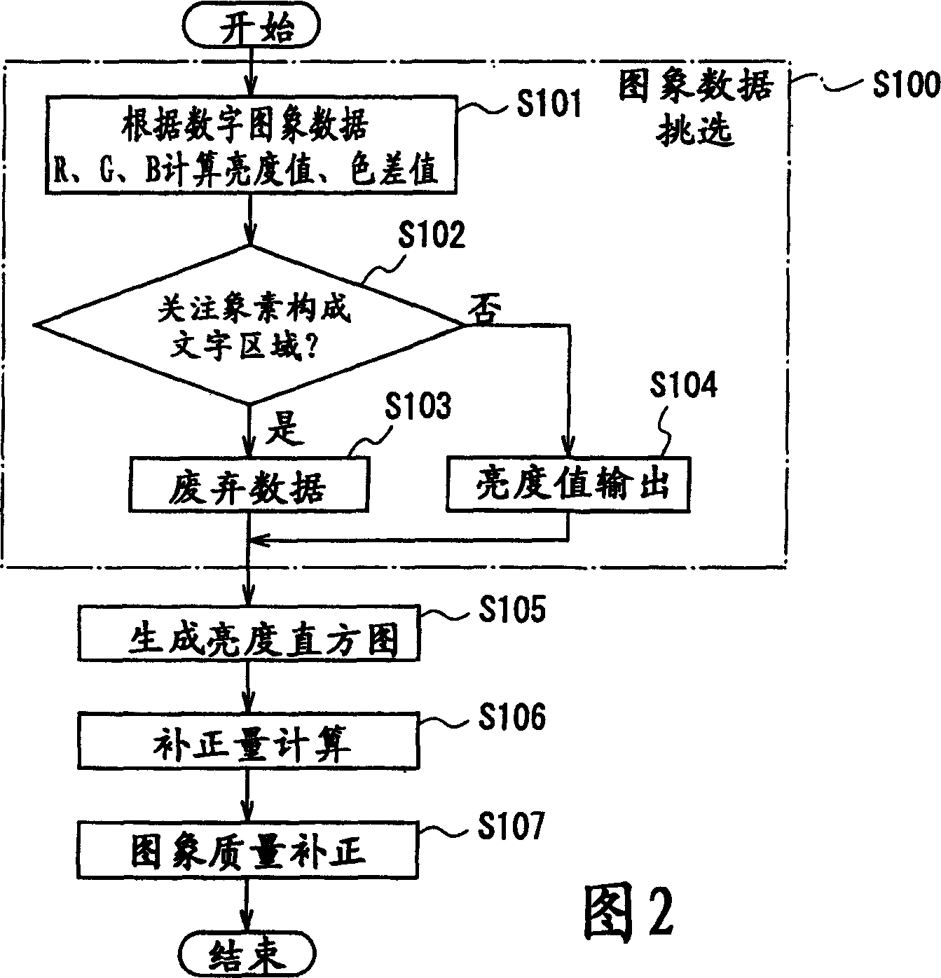 Image quality correction apparatus and image quality correction method