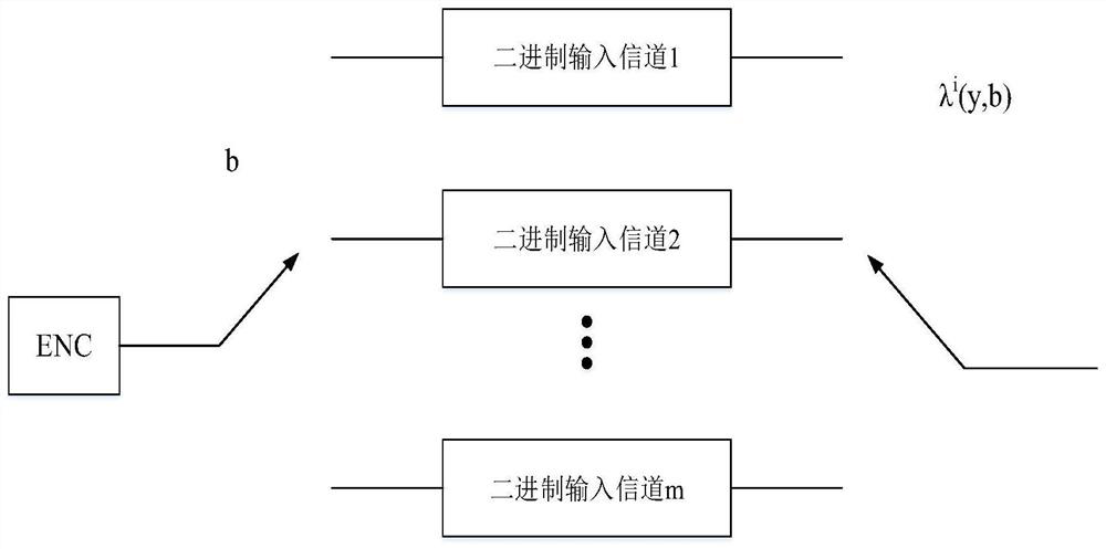 Novel bit mapping method in polarization code high-order modulation system