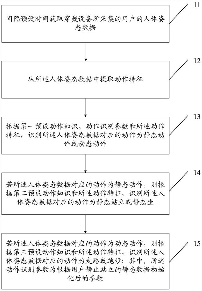 Action recognition method, device, wearable device, and computer-readable storage medium