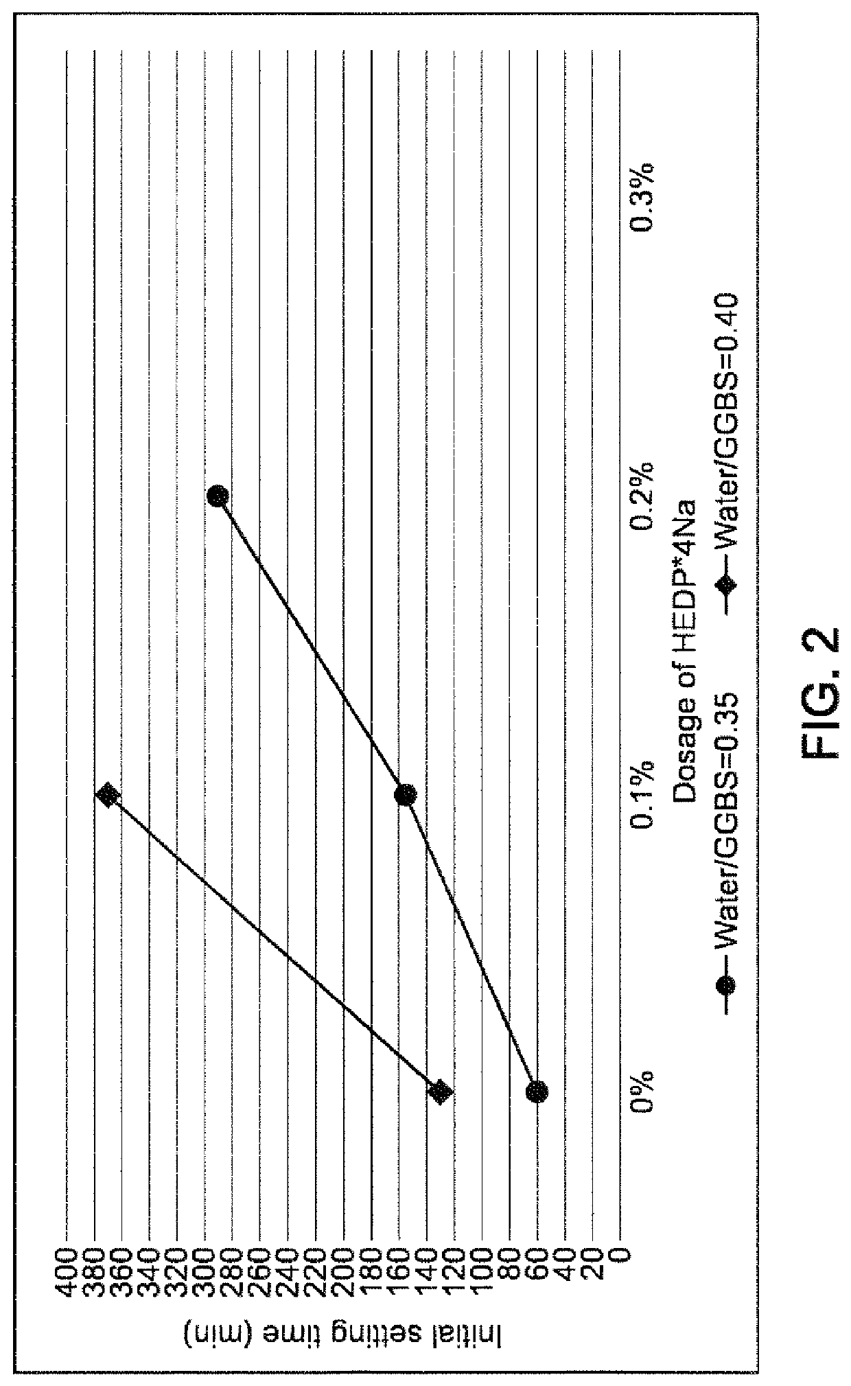 Ground granulated blast furnace slag based binder, dry and wet formulations made therefrom and their preparation methods