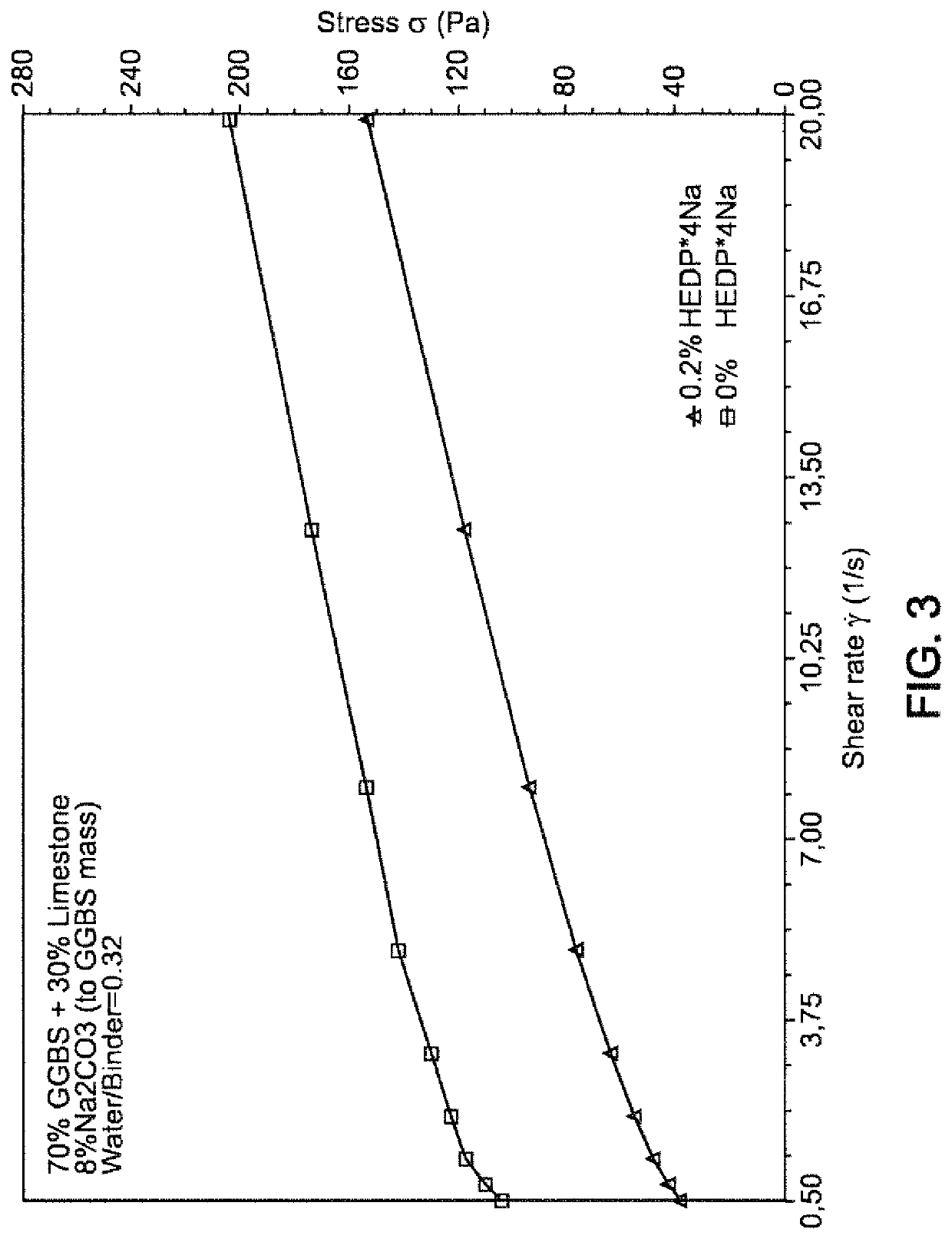 Ground granulated blast furnace slag based binder, dry and wet formulations made therefrom and their preparation methods