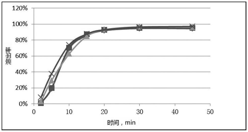 A method for measuring the dissolution profile of simvastatin tablets