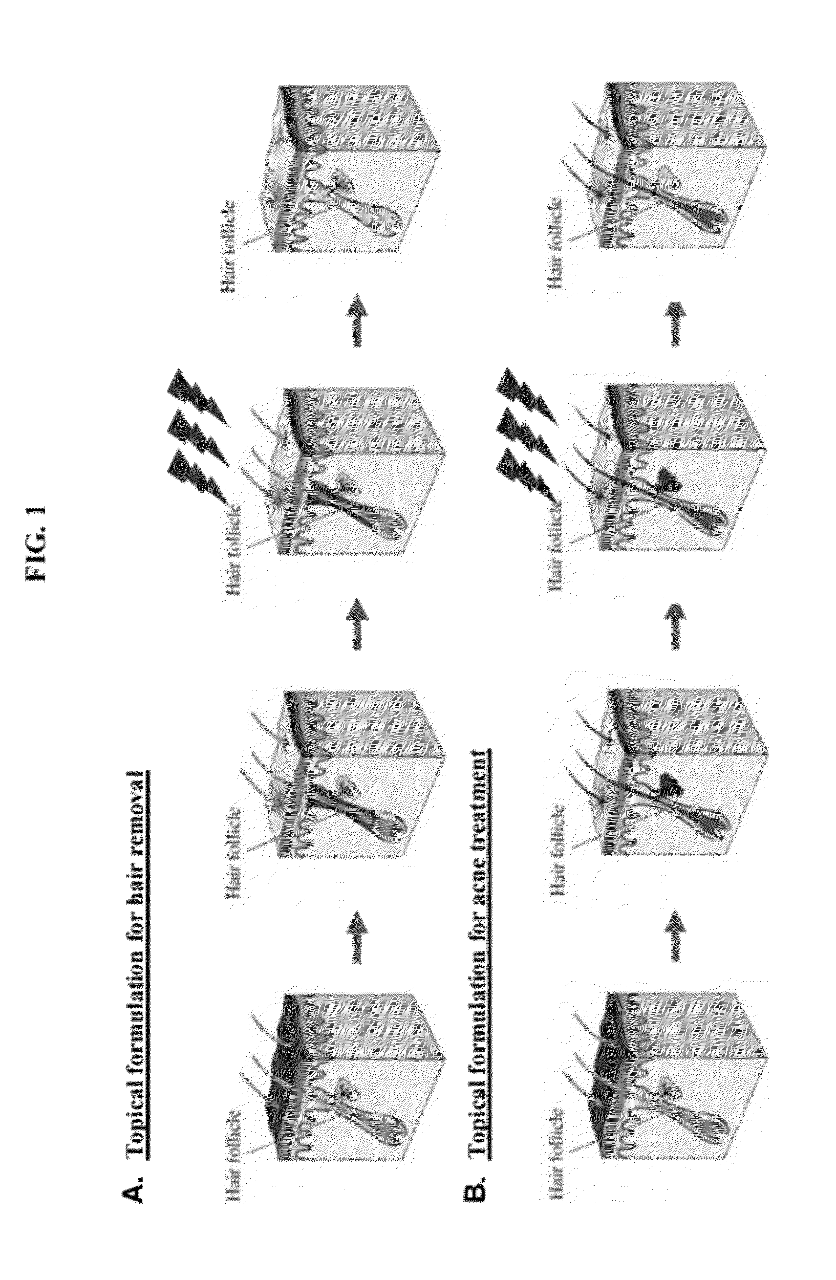 Compositions and Methods for Targeted Thermomodulation