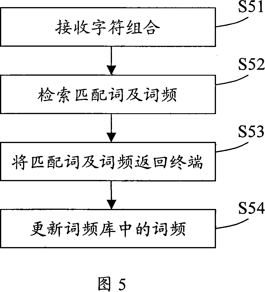Wireless search system and method