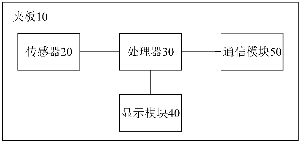 Medical splint and data processing method