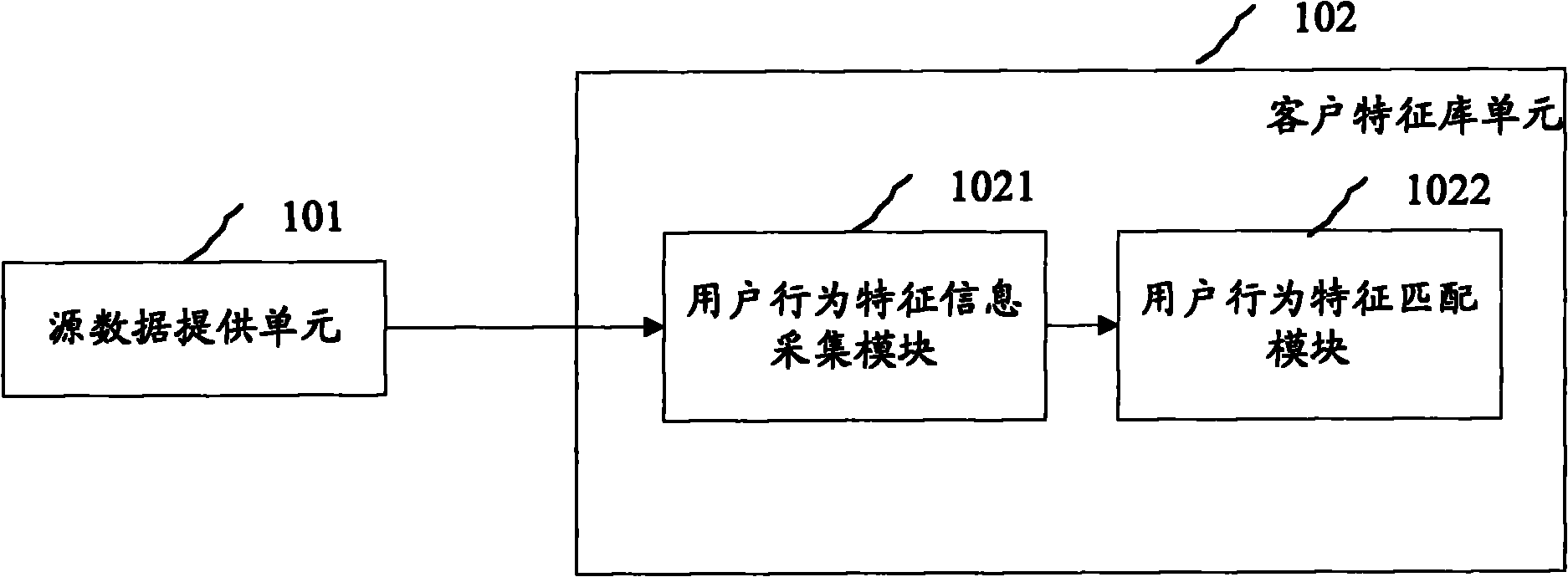 Device and method for determining object user in mobile communication system
