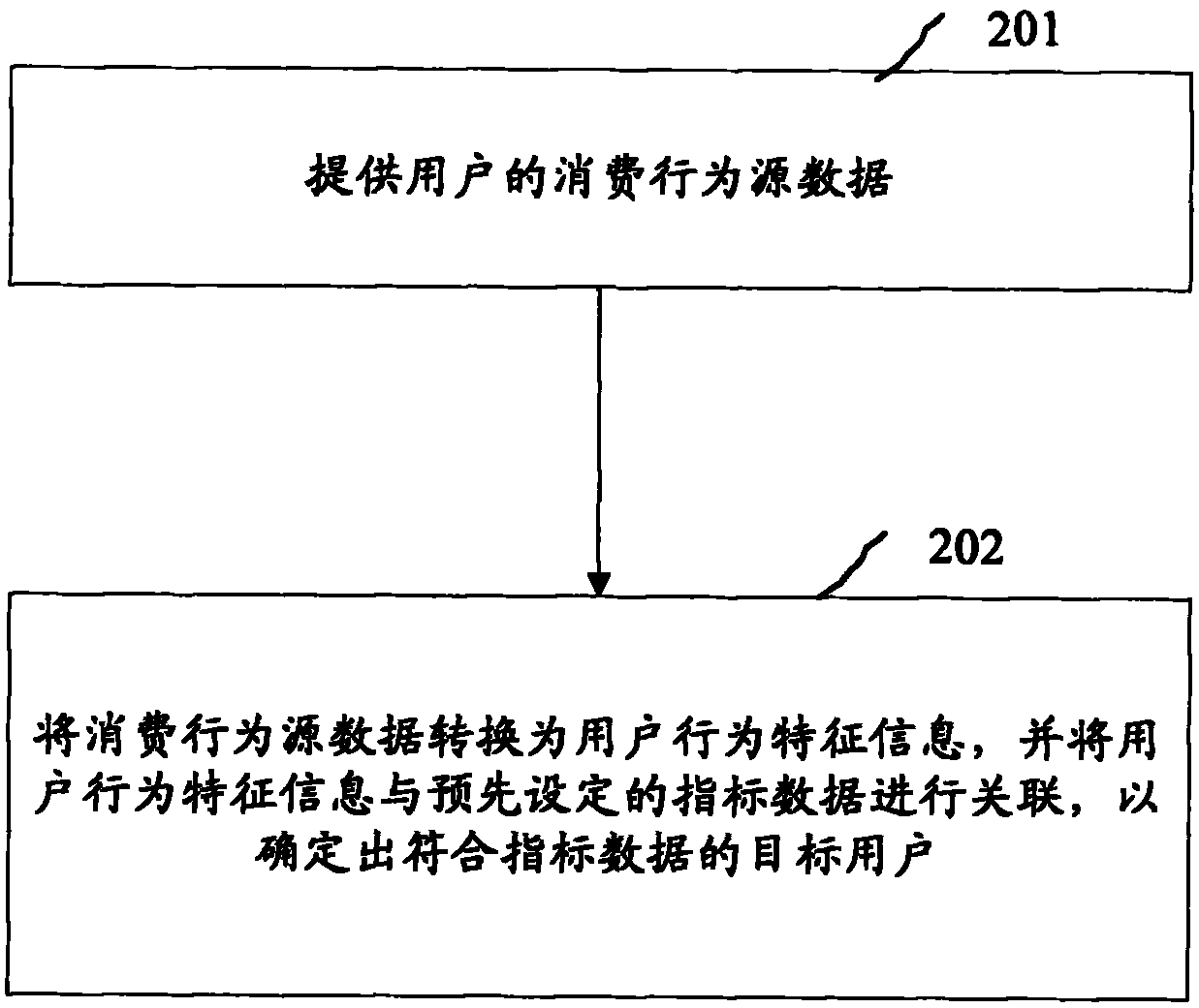 Device and method for determining object user in mobile communication system