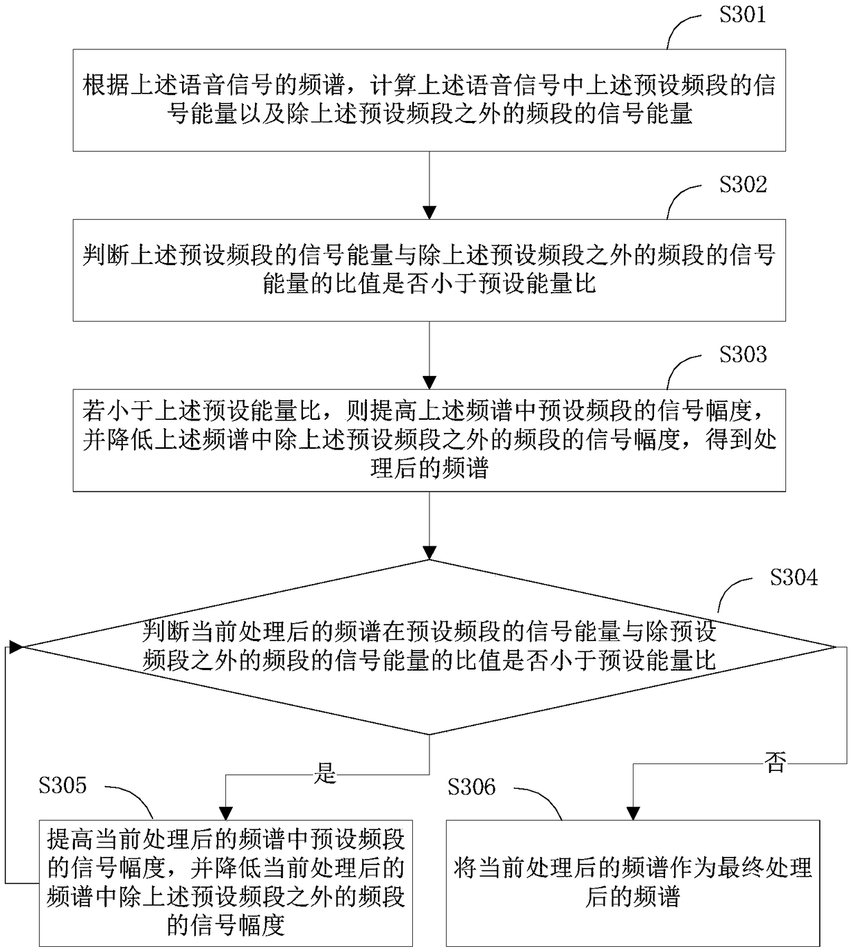 Voice processing method, voice processing device and mobile terminal