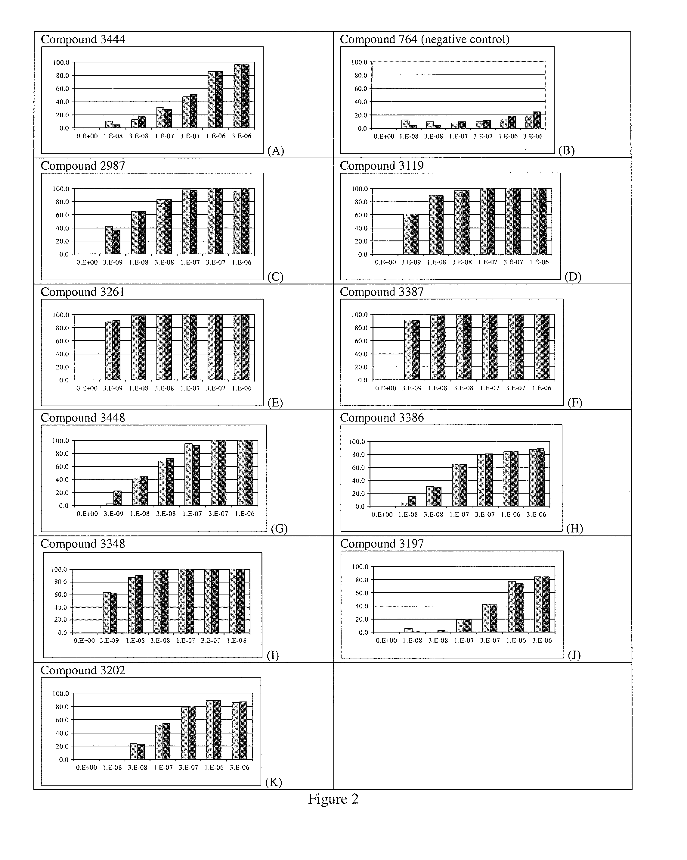 Substituted Benzoazepines As Toll-Like Receptor Modulators