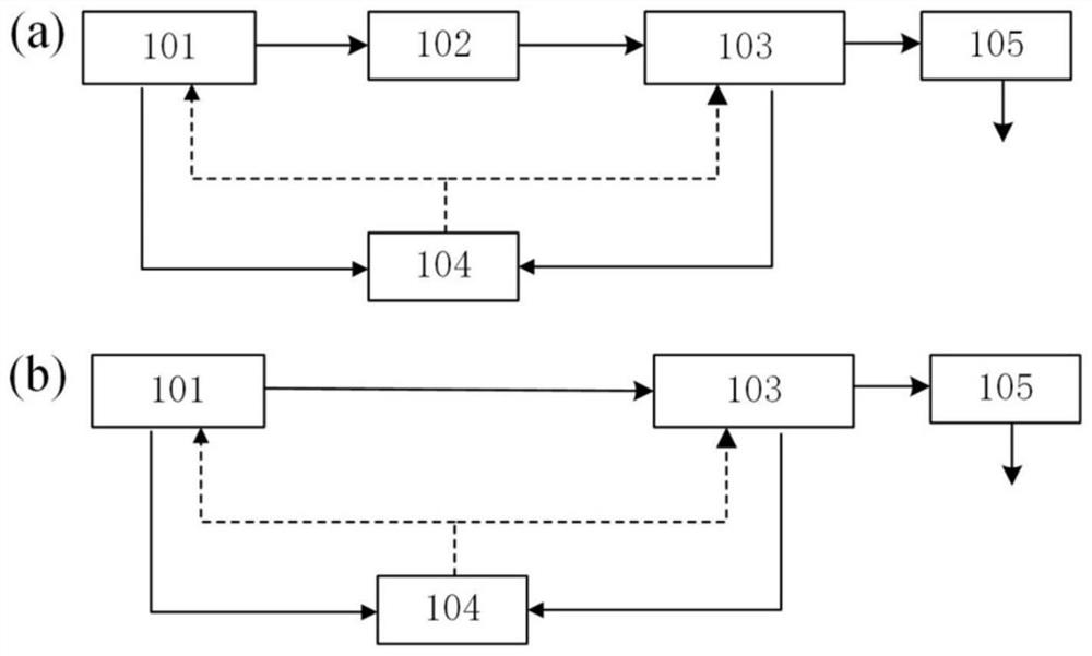 All-fiber high-energy pulse regeneration and amplification device and method based on 2 * 3 optical switch