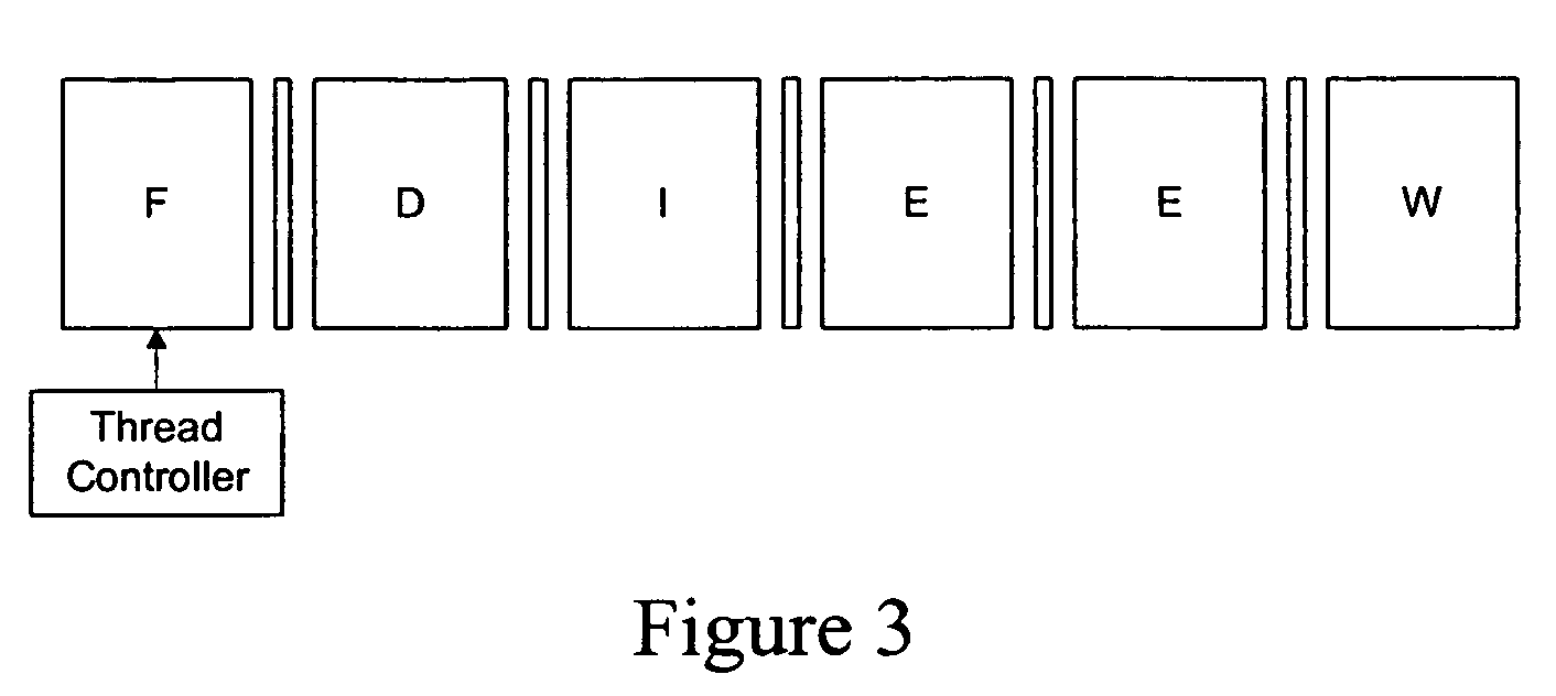 System and method for reading and writing a thread state in a multithreaded central processing unit