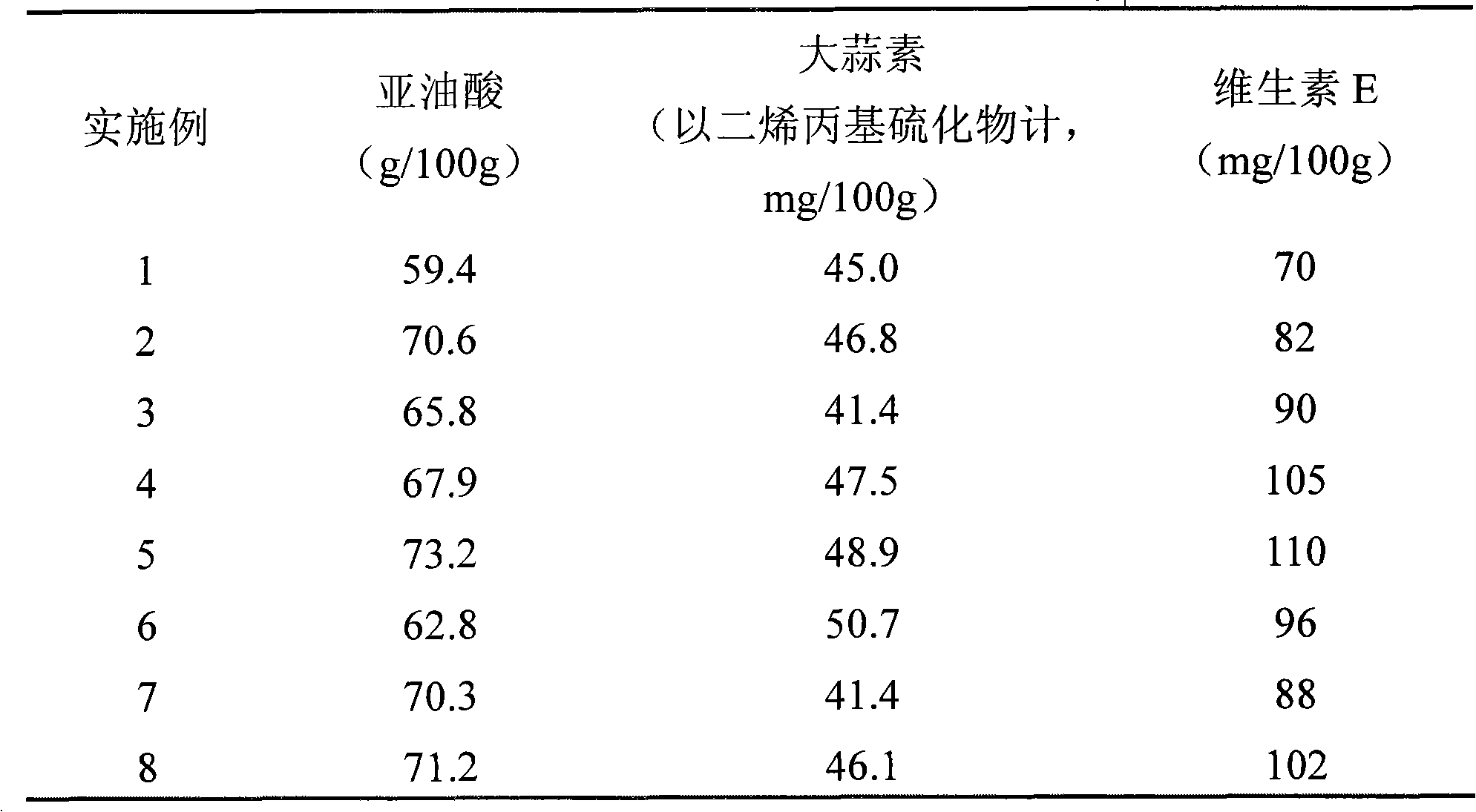 Health-care edible oil for adjusting blood fat and its preparation method