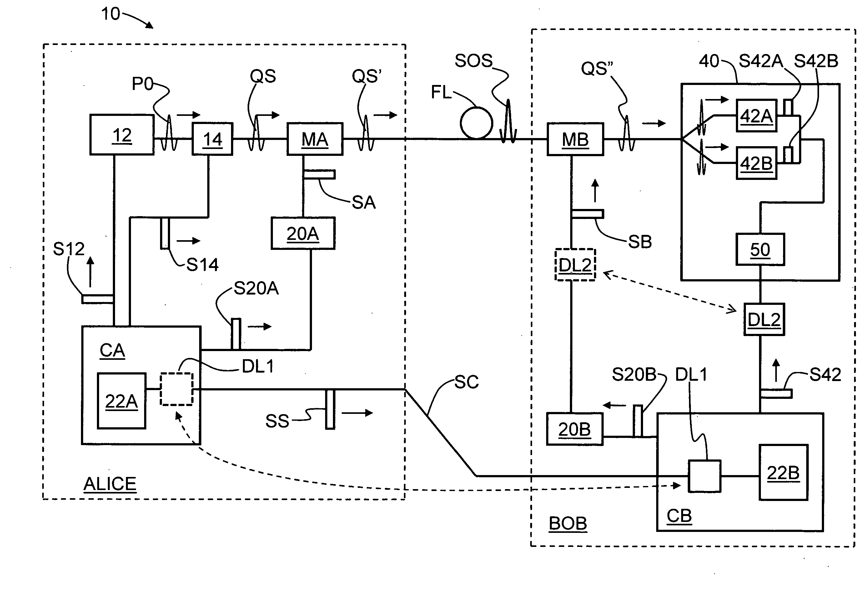 QKD system with common-mode dithering