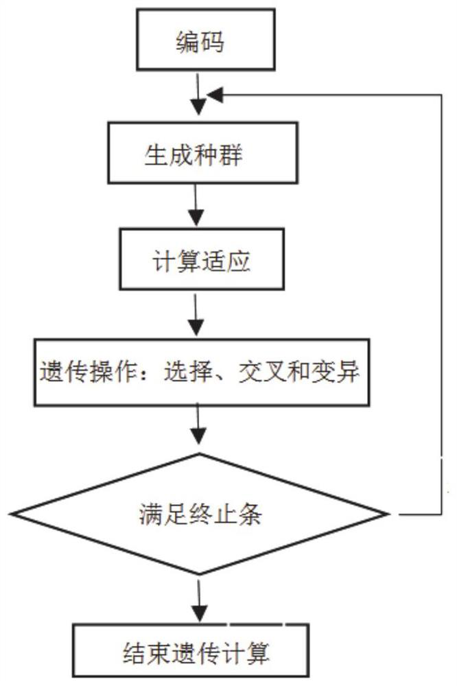 Parameter optimization-based method and system for predicting gas concentration in random forest oil