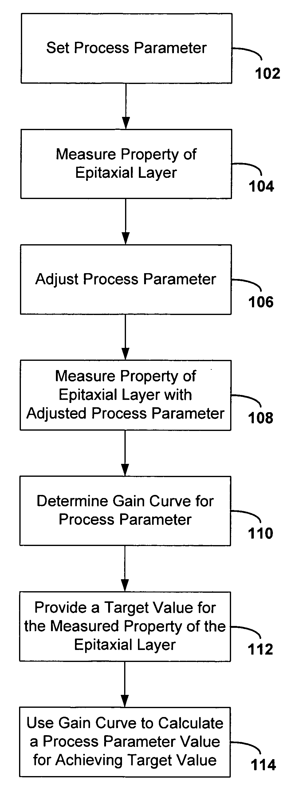 Method and system for deposition tuning in an epitaxial film growth apparatus