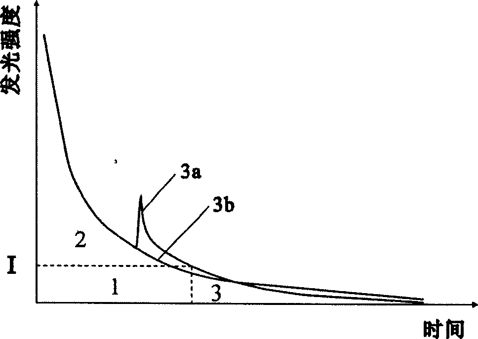Method and apparatus for stablizing output chemiluminescence