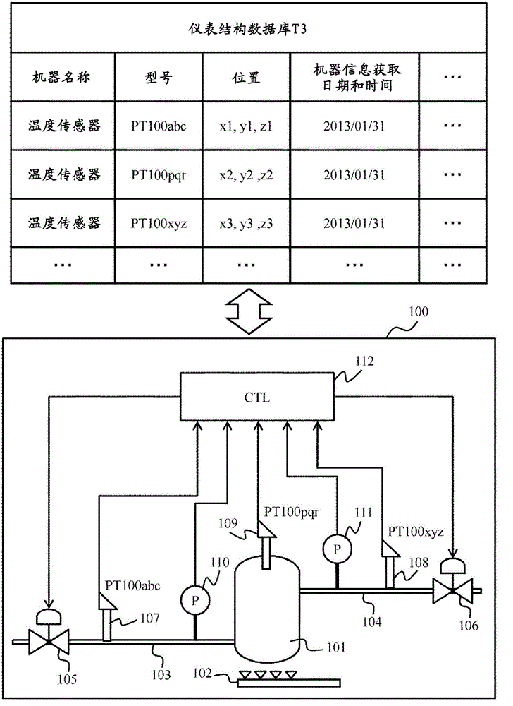 Plant facilities management system and plant facilities management system control method