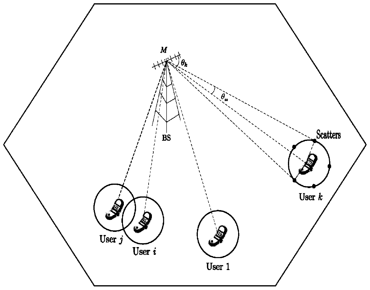 A Multi-User Uplink Frequency Synchronization Method Based on Massive MIMO